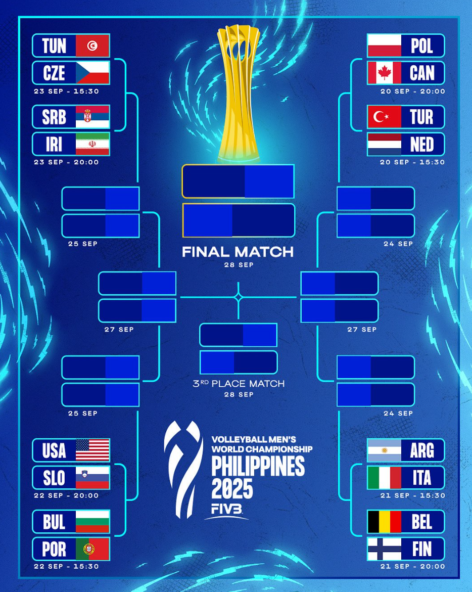 一轮出局, 捷克, 中国队本次 一轮出局, 捷克, 中国队本次